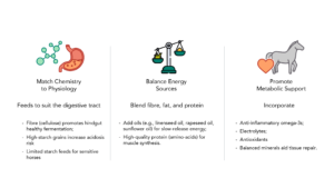 Applied feed chemestry